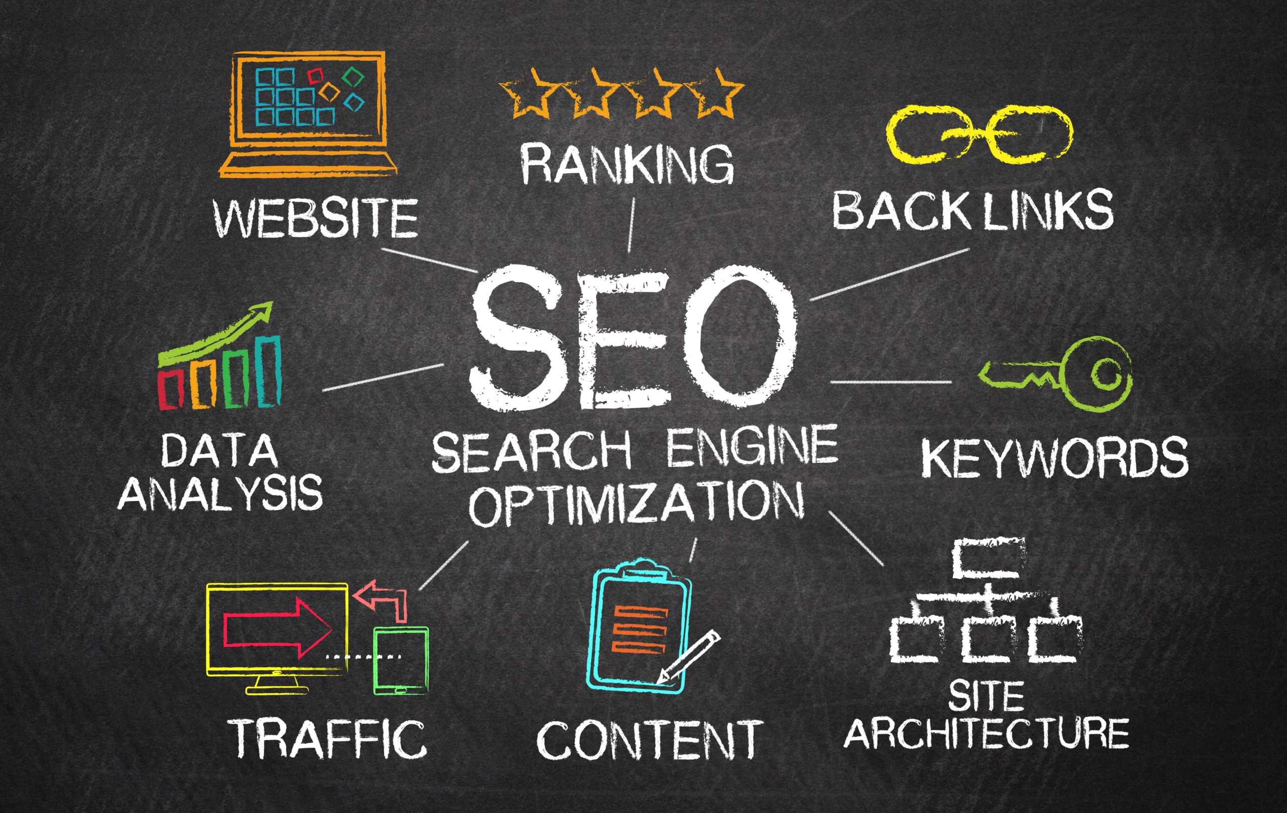 Seach Engine Optimization